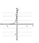 <strong>Graph the function. </strong> A) B) C) D)
