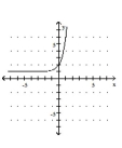 <strong>Graph the function. </strong> A) B) C) D)
