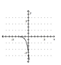 <strong>Graph the function. </strong> A) B) C) D)