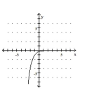 <strong>Graph the function. </strong> A) B) C) D)