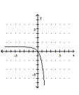 <strong>Graph the function. </strong> A) B) C) D)