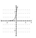 <strong>Graph the function. </strong> A) B) C) D)