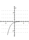 <strong>Graph the function. </strong> A) B) C) D)