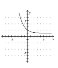 <strong>Graph the function. </strong> A) B) C) D)