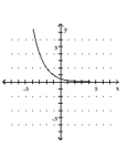 <strong>Graph the function. </strong> A) B) C) D)