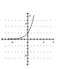 <strong>Graph the function. </strong> A) B) C) D)