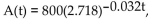 Solve the problem. -A sample of 800 g of lead-210 decays to polonium-210 according to the function given by , where t is time in years. What is the amount of the sample, to the nearest gram, after 100 years?