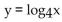 <strong>Use the definition of a logarithm to find an equivalent equation. </strong> A) B) C) D)