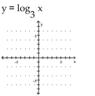 Graph the function. - 