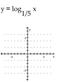 Graph the function. - 