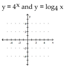 Graph. - 