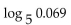 Use the change of base formula to find the value of the following logarithm. Do not round logarithms in the change of base formula. Write the answer rounded to the nearest ten-thousandth. -