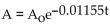 Solve the problem. -The function models the amount in pounds of a particular radioactive material stored in a concrete vault, where t is the number of years since the material was put into the vault. If 600 pounds of the Material are placed in the vault, how much time will need to pass for only 106 pounds to remain? Round to the Nearest year.