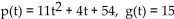 <strong>Determine all real values of the variable for which the function has the value indicated. </strong> A) B) C) D) no real numbers
