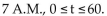 Solve the problem. -The accumulative number of vehicles passing over a bridge during rush hour is given by the formula   where C is the number of vehicles and t is the minutes past   At what time will 648 vehicles have passed over the bridge?