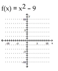 Graph the function. Identify the vertex, x-intercepts, and the equation for the axis of symmetry. -