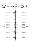 Graph the function. Identify the vertex, x-intercepts, and the equation for the axis of symmetry. - 
