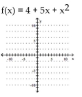 Graph the function. Identify the vertex, x-intercepts, and the equation for the axis of symmetry. - 