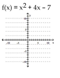 Graph the function. Identify the vertex, x-intercepts, and the equation for the axis of symmetry. -
