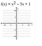 Graph the function. Identify the vertex, x-intercepts, and the equation for the axis of symmetry. -