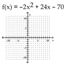 Graph the function. Identify the vertex, x-intercepts, and the equation for the axis of symmetry. -