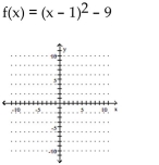 Graph the function. Identify the vertex, x-intercepts, and the equation for the axis of symmetry. -