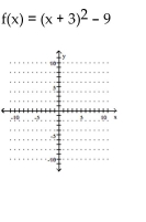 Graph the function. Identify the vertex, x-intercepts, and the equation for the axis of symmetry. -