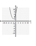 Match the graph with the appropriate function. - 