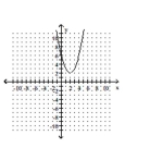 Match the graph with the appropriate function. - 
