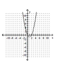 Match the graph with the appropriate function. - 