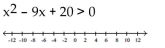 Solve the inequality and graph the solution on a number line. -