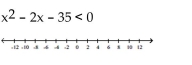 Solve the inequality and graph the solution on a number line. - 