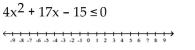 Solve the inequality and graph the solution on a number line. -