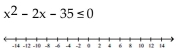 Solve the inequality and graph the solution on a number line. -