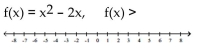 For the function provided, find all values of x for which f(x) satisfies the indicated condition. Graph the solution on a number line. -