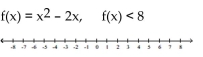 For the function provided, find all values of x for which f(x) satisfies the indicated condition. Graph the solution on a number line. - 
