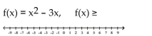 For the function provided, find all values of x for which f(x) satisfies the indicated condition. Graph the solution on a number line. - 