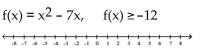 For the function provided, find all values of x for which f(x) satisfies the indicated condition. Graph the solution on a number line. - 