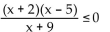 Solve the inequality and give the solution in interval notation. - 