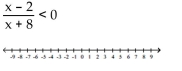 Solve the inequality and graph the solution real number line. -