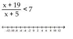 Solve the inequality and graph the solution real number line. - 