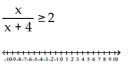 Solve the inequality and graph the solution real number line. -