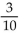 <strong>Evaluate the radical expression if it is a real number. Use a calculator to approximate irrational numbers to the nearest hundredth. If the expression is not a real number, so state. </strong> A) B) C) D)