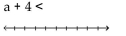 <strong>Solve the inequality and graph the solution on the number line. </strong> A) B) C) D)