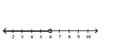 <strong>Solve the inequality and graph the solution on the number line. </strong> A) B) C) D)