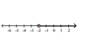 <strong>Solve the inequality and graph the solution on the number line. </strong> A) B) C) D)