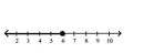 <strong>Solve the inequality and graph the solution on the number line. </strong> A) B) C) D)