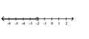 <strong>Solve the inequality and graph the solution on the number line. </strong> A) B) C) D)