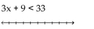 <strong>Solve the inequality and graph the solution on the number line. </strong> A) B) C) D)