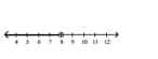 <strong>Solve the inequality and graph the solution on the number line. </strong> A) B) C) D)